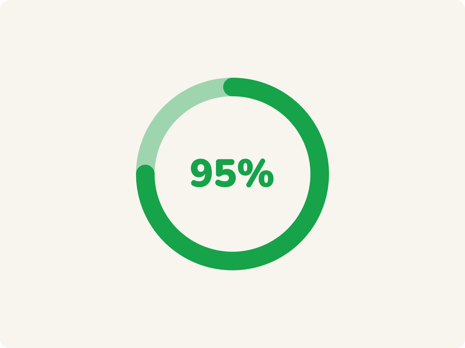 Resume scoring interface showing 95% score with detailed analysis and optimization suggestions
